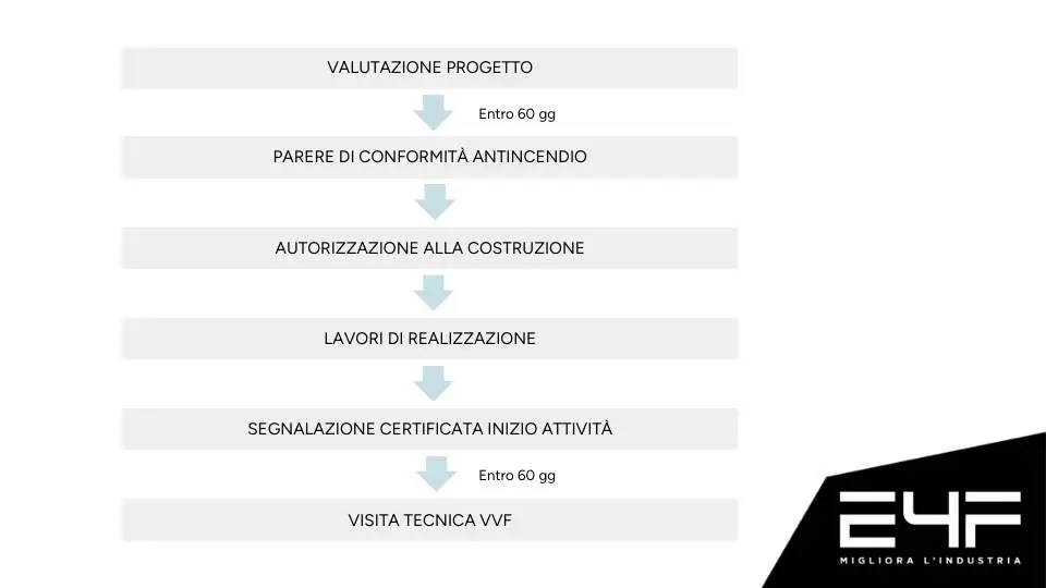 valutazione vigili del fuoco