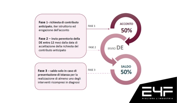 conto termico 3.0 diagnosi energetica